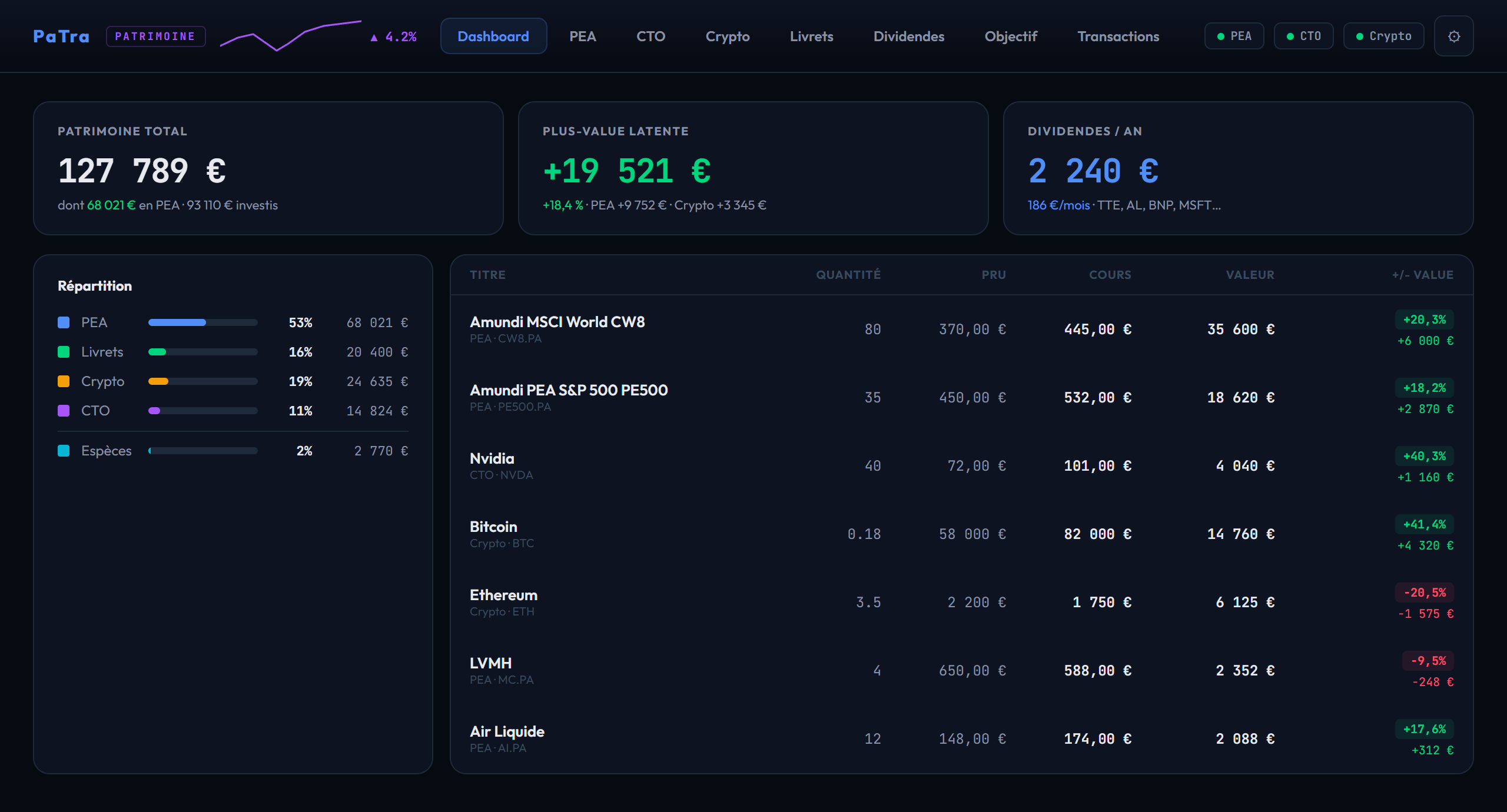 Dashboard PaTra — suivi patrimonial PEA crypto livrets